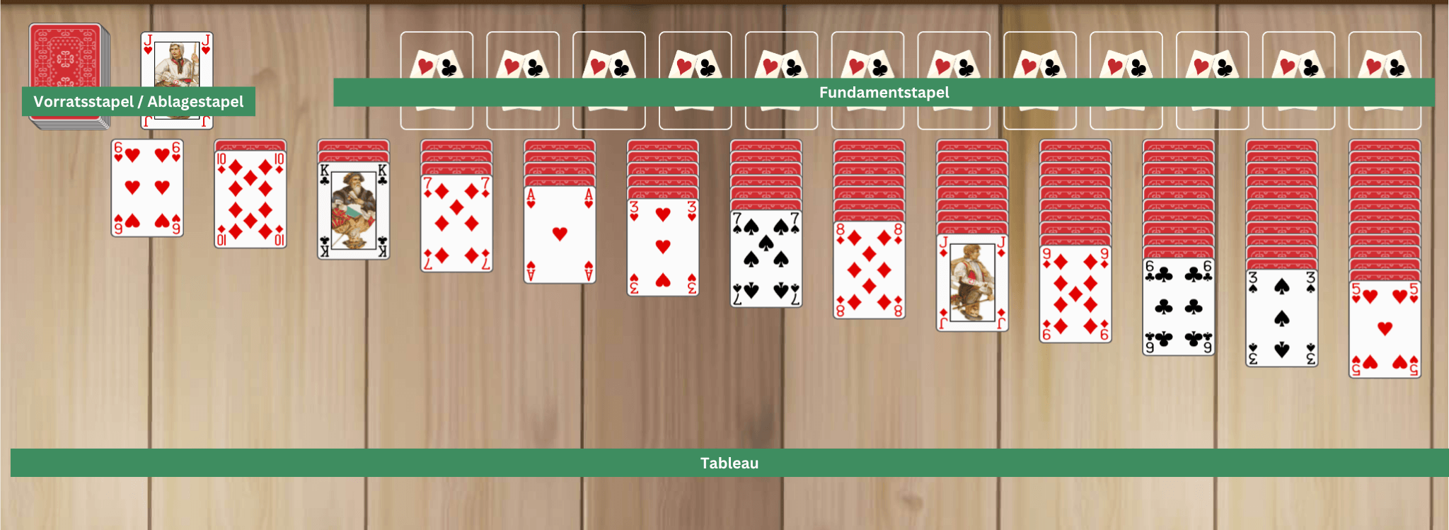 Dreifach Solitär Aufbau